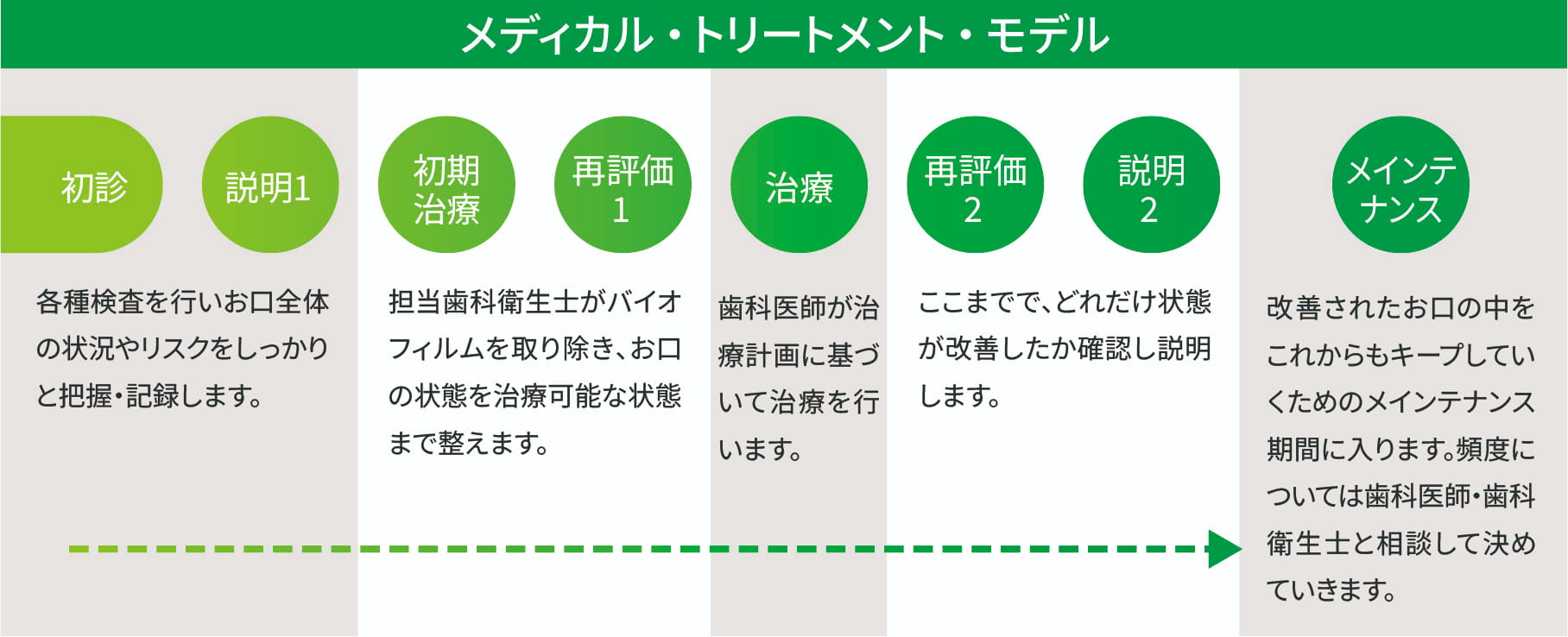 MTM概念図