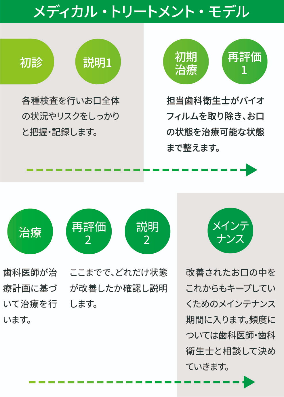 MTM概念図
